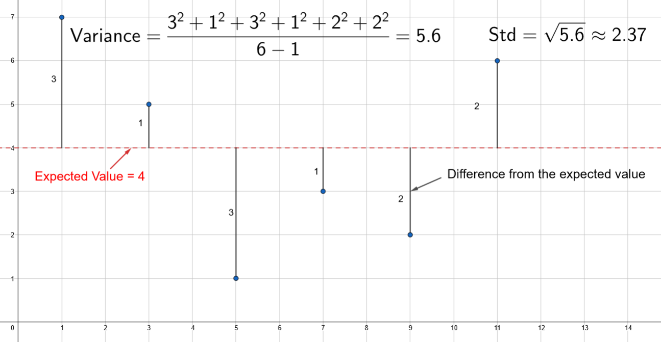 ../../_images/VarianceFigure.png