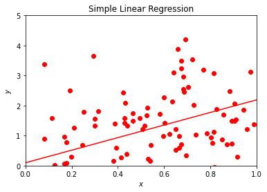 ../../_images/scikit-learn_3_0.png