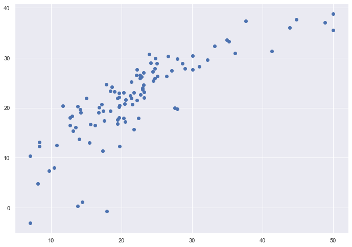 ../../_images/scikit-learn_46_0.png